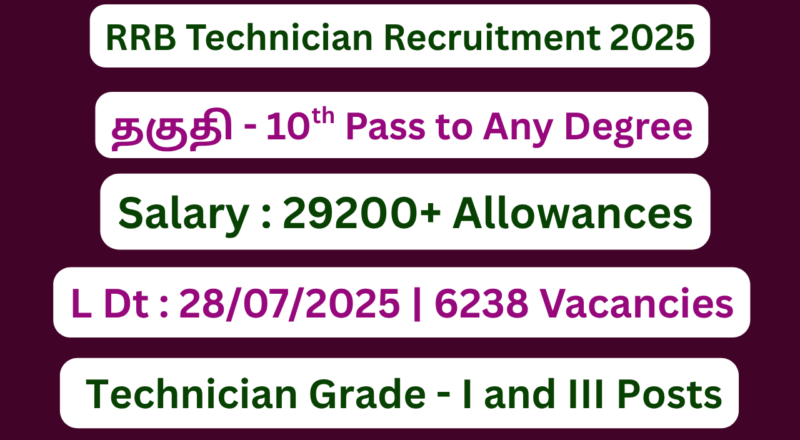 RRB Technician Recruitment 2025 | Apply For 6238 Vacancies | Apply Jobs Now
