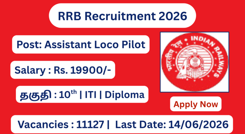 RRB Recruitment 2026 Apply for 11127 ALP Posts; Apply Now!