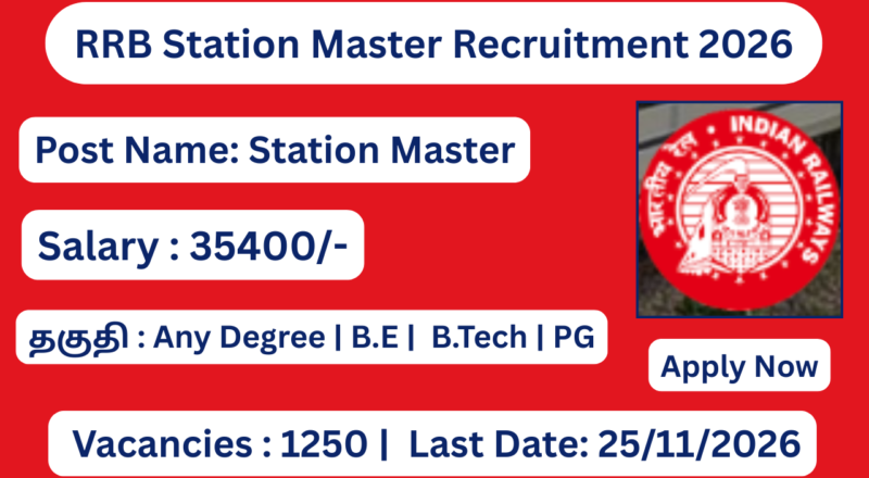RRB Station Master Recruitment 2026 Apply for 1250 Vacancies; Apply Online!